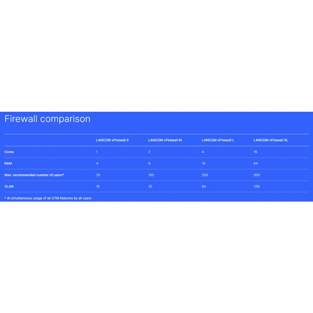 LANCOM vFirewall-M - Full License (1 Year) LANCOM vFirewall-M - Full License (1 Year)