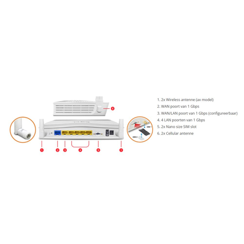 Vigor C410ax LTE (4G) modem met DUAL SIM card slot